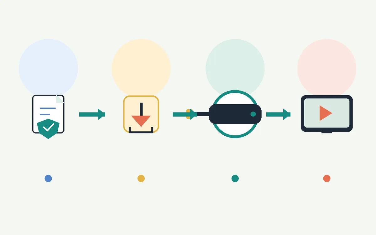Diagrama ilustrado del flujo: comprobar la fuente, descargar el APK, llevarlo al Fire TV Stick y abrir la app.